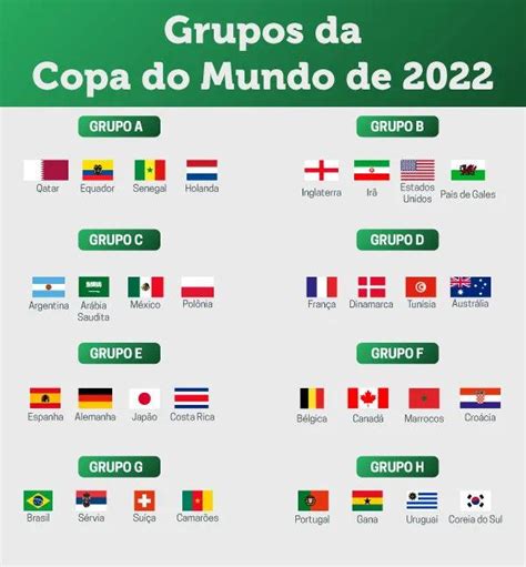 quantos países vão participar da copa de 2022